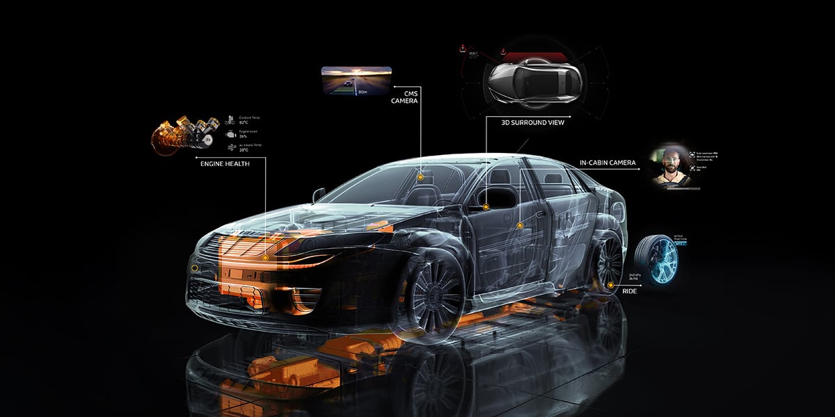 What are Multimodal Gen AI Automotive Cockpit Platforms
